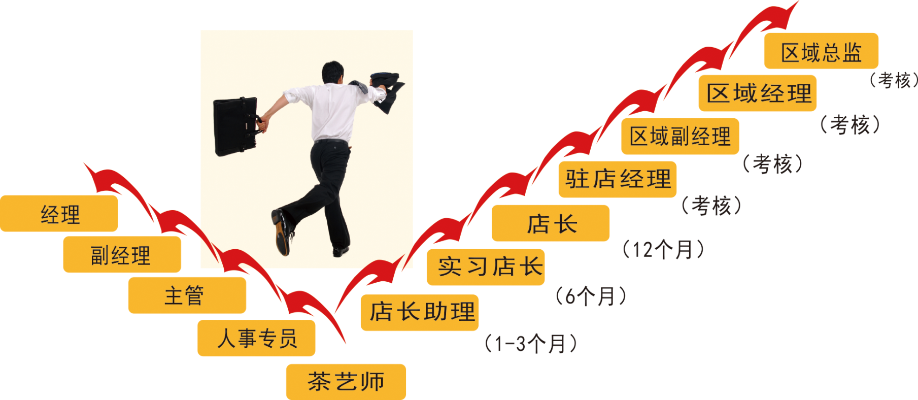 2017年上海仙茶美國際文化產業投資集團有限公司招聘簡介