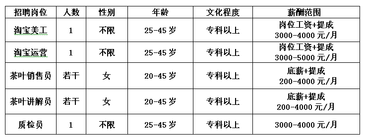 2017年安徽黃山王光熙松蘿茶業(yè)股份公司招生簡介