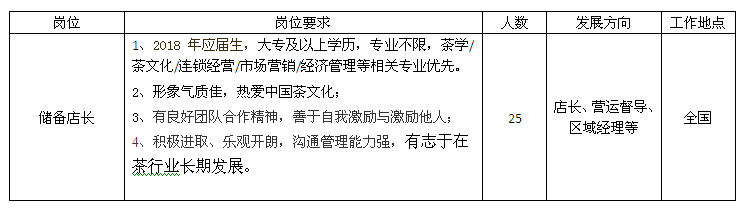 2017年深圳八馬茶業(yè)招聘簡(jiǎn)介