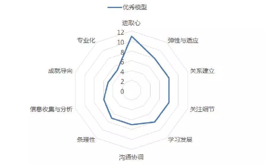 大學生生涯教育，怎么看
