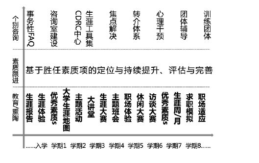 大學生生涯教育，怎么看