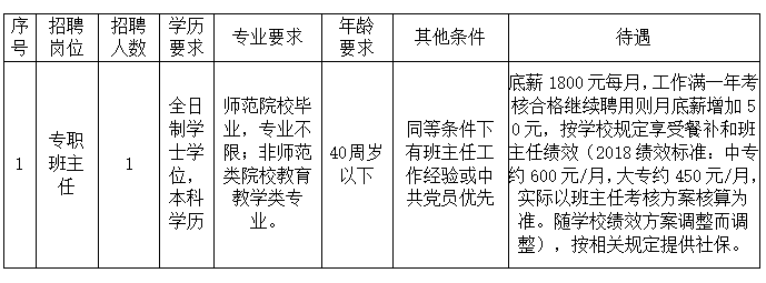 æ±Ÿè¥¿å©ºæºèŒ¶æ¥­è·æ¥­å­¸é™¢2019å¹´ç·¨å¤–å°ˆè·ç­ä¸»ä»»æ‹›è˜å…¬å‘Š