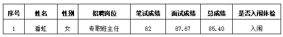 江西婺源茶業(yè)職業(yè)學(xué)院2019年編外專職班主任招聘入闈體檢人員名單及體檢有關(guān)事項(xiàng)公告