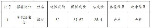 æ±Ÿè¥¿å©ºæºèŒ¶æ¥­(yÃ¨)è·æ¥­(yÃ¨)å­¸(xuÃ©)é™¢2019å¹´æ‹›è˜å°ˆè·ç­ä¸»ä»»æ“¬è˜äººå“¡åå–®å…¬ç¤º