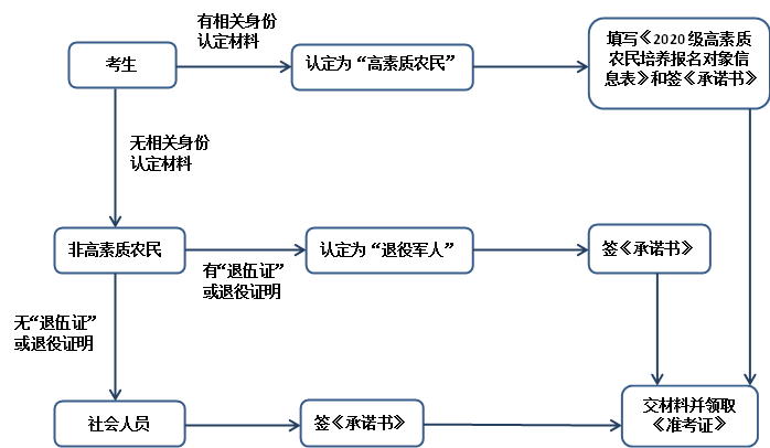 江西茶職院關于2019年高職擴招專項測試補充通知