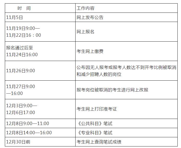 江西婺源茶業(yè)職業(yè)學(xué)院公開招聘34名優(yōu)秀人才