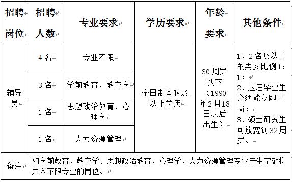 江西婺源茶業職業學院2020年編外輔導員招聘公告