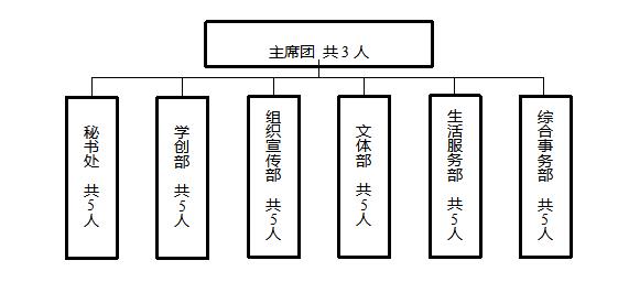 江西婺源茶業職業學院學生會組織改革情況
