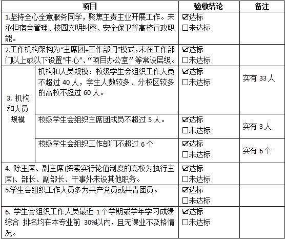 江西婺源茶業職業學院學生會組織改革情況
