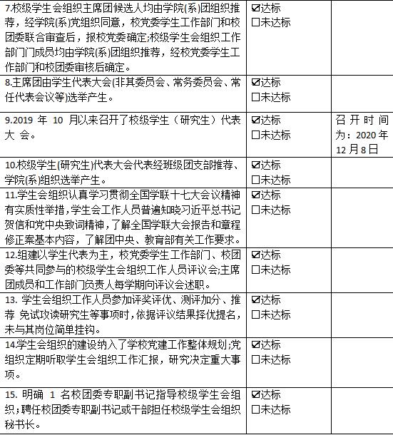 江西婺源茶業職業學院學生會組織改革情況