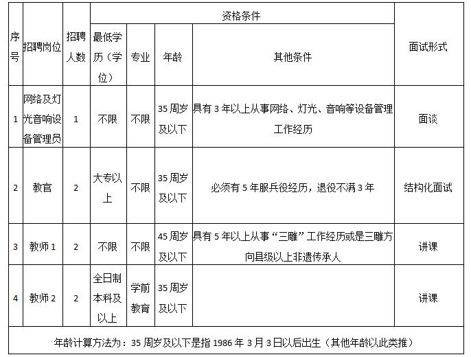 江西婺源茶業職業學院編外人員招聘公告
