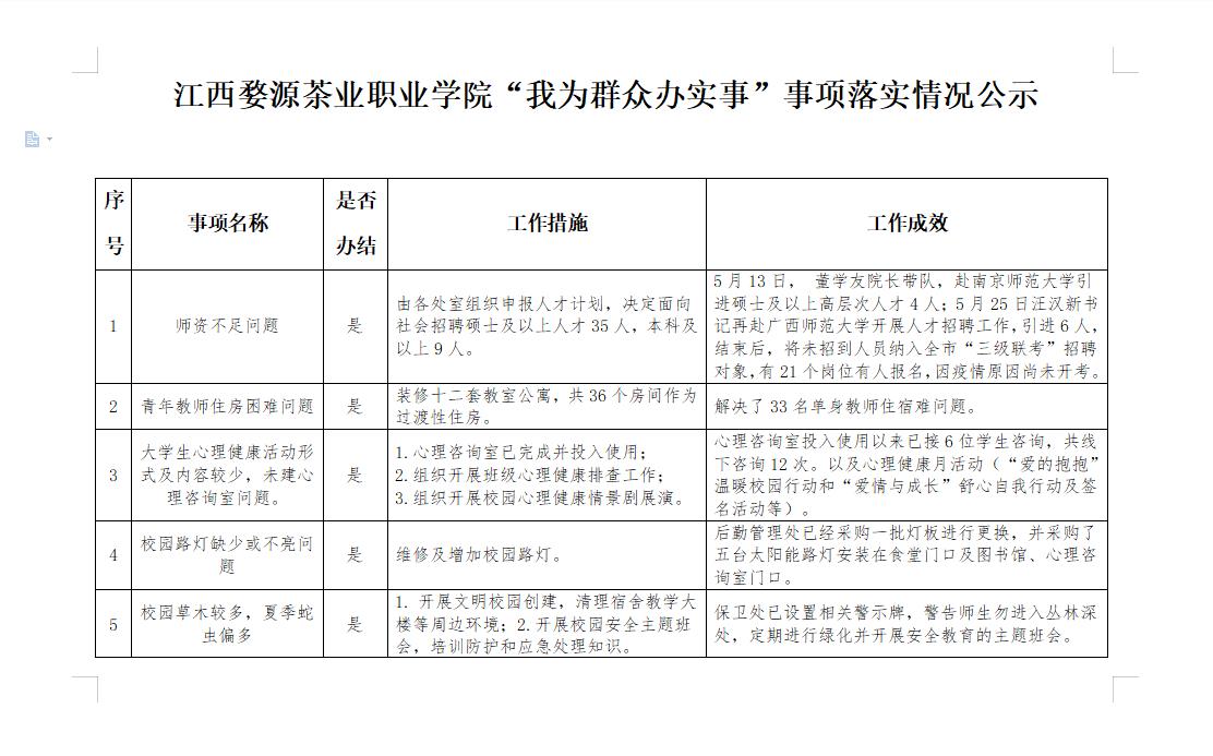 江西婺源茶業職業學院“我為群眾辦實事”事項落實情況公示