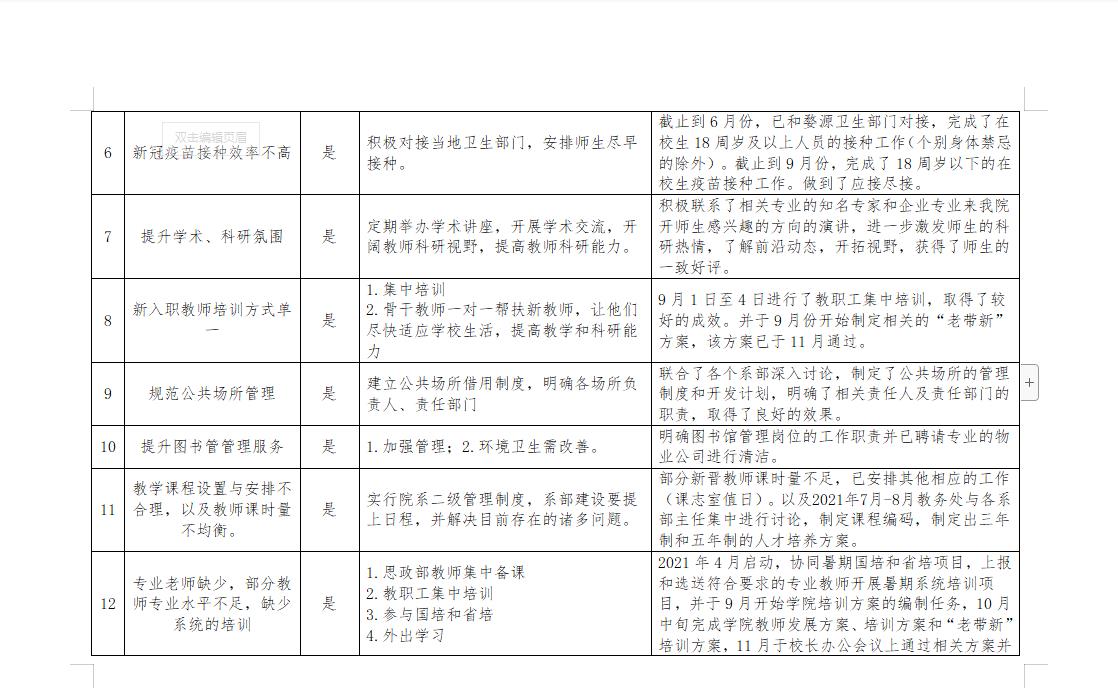 江西婺源茶業職業學院“我為群眾辦實事”事項落實情況公示