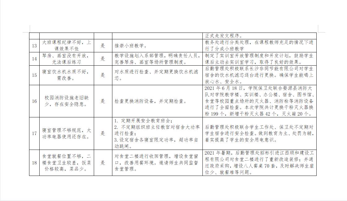 江西婺源茶業職業學院“我為群眾辦實事”事項落實情況公示