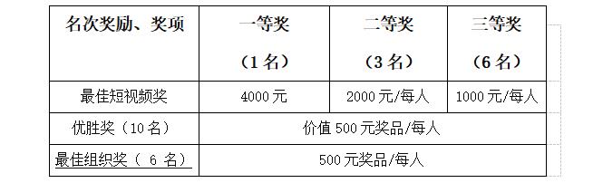 江西婺源茶業(yè)職業(yè)學(xué)院關(guān)于舉辦“小橋網(wǎng)絡(luò)杯”抖音短視頻內(nèi)容創(chuàng)作大賽的通知