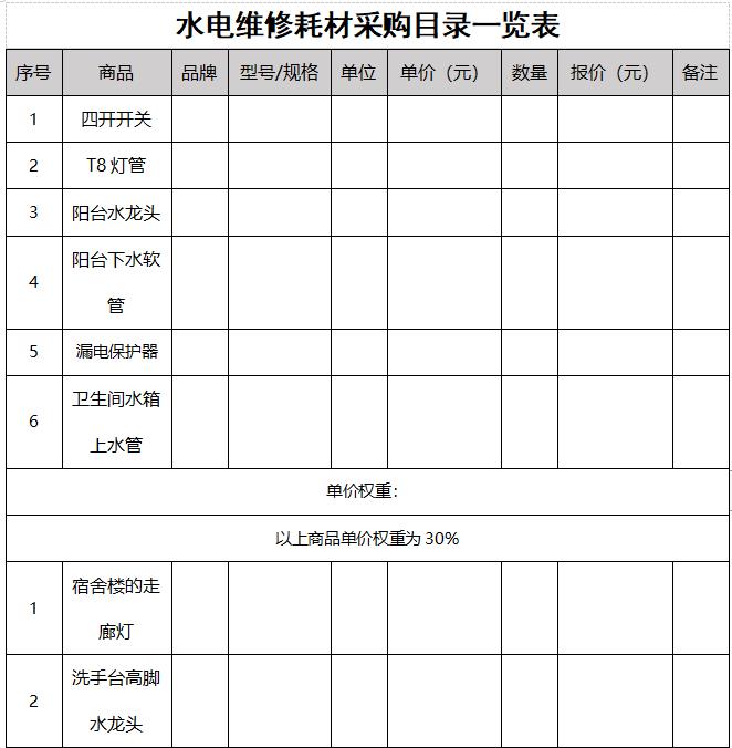 關于公開擇優選擇江西婺源茶業職業學院水電維修耗材定點采購的公告