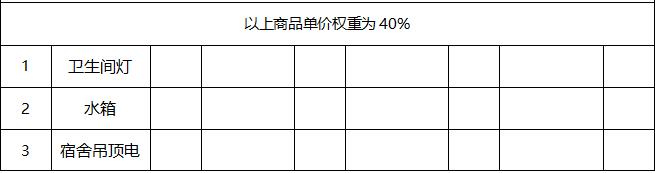 關于公開擇優選擇江西婺源茶業職業學院水電維修耗材定點采購的公告