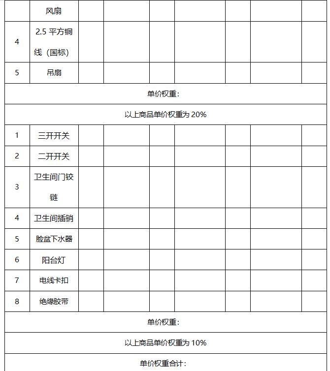 關于公開擇優選擇江西婺源茶業職業學院水電維修耗材定點采購的公告