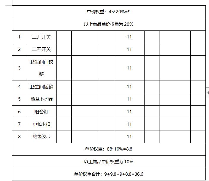 關于公開擇優選擇江西婺源茶業職業學院水電維修耗材定點采購的公告