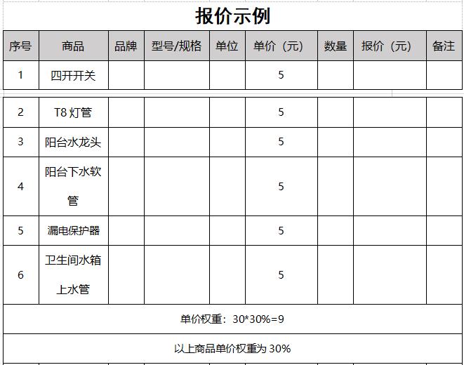 關于公開擇優選擇江西婺源茶業職業學院水電維修耗材定點采購的公告