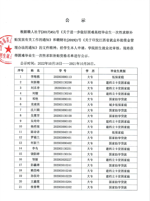 2023屆一次性求職補貼公示