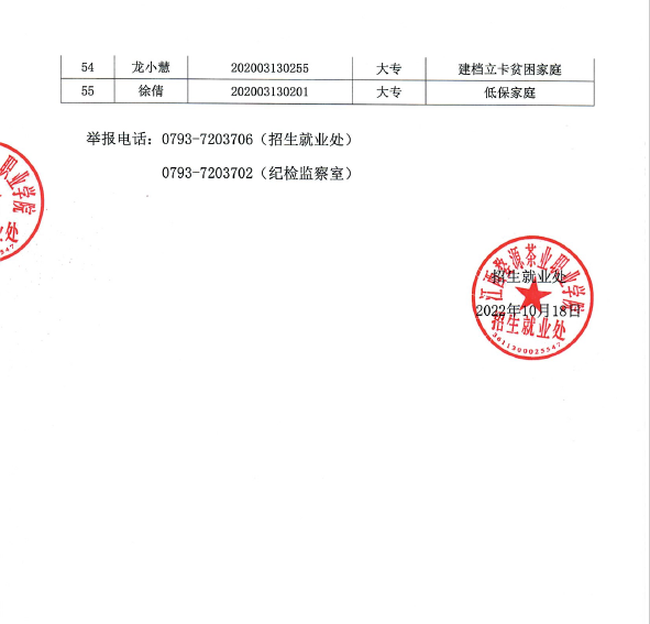 2023屆一次性求職補貼公示