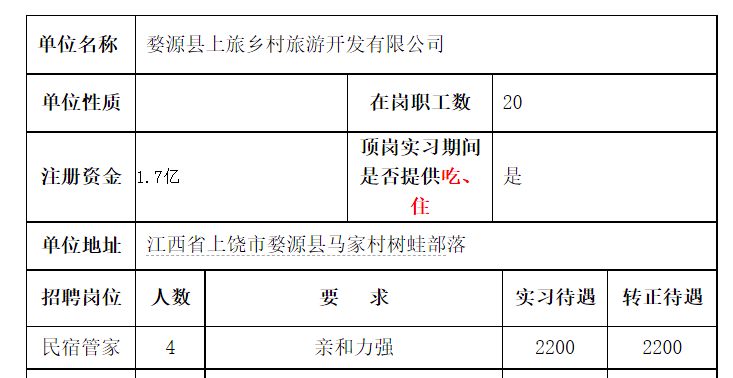 2023屆婺源縣上旅鄉(xiāng)村旅游開發(fā)有限公司招聘信息