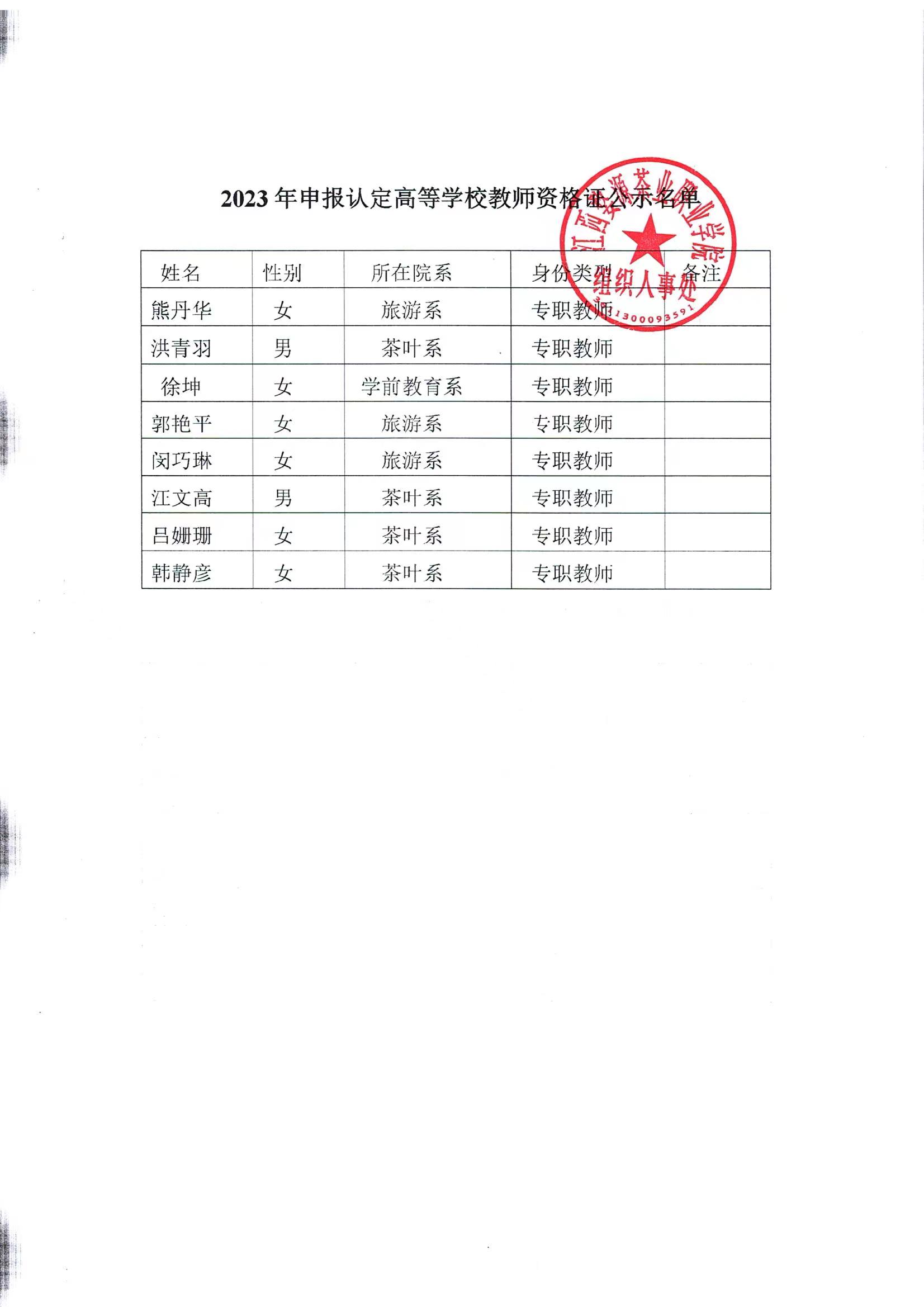 江西婺源茶業職業學院2023年高等學校教師資格證名單公示