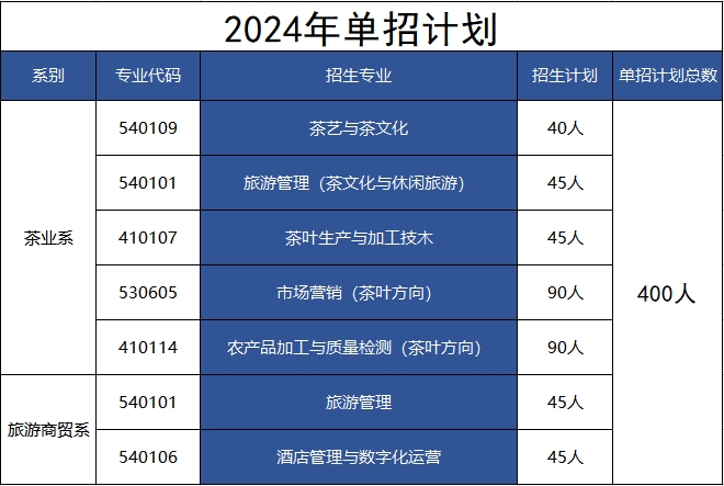 單招計劃2024.png